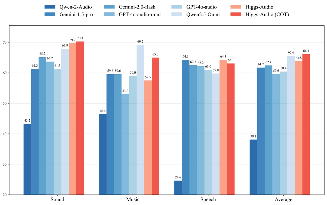 Reasoning benchmarks