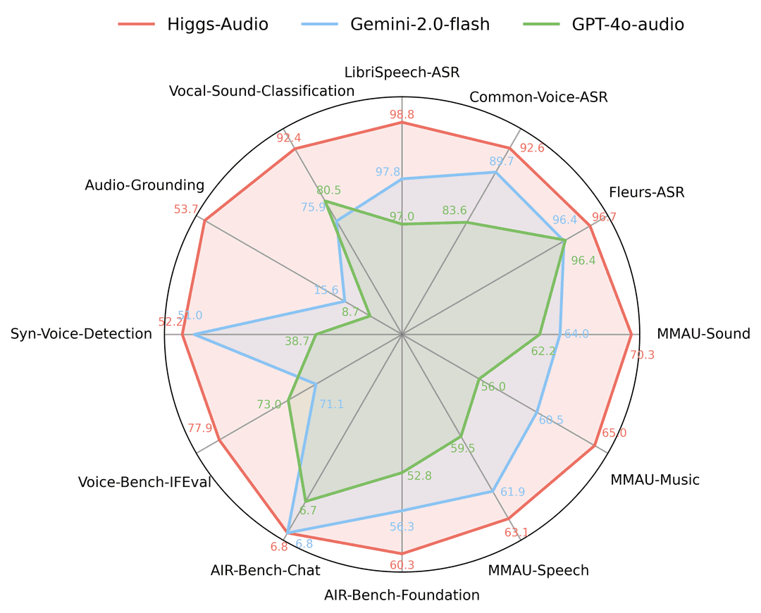 Understanding benchmarks