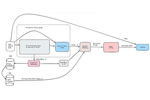 Higgs Audio Hackathon
