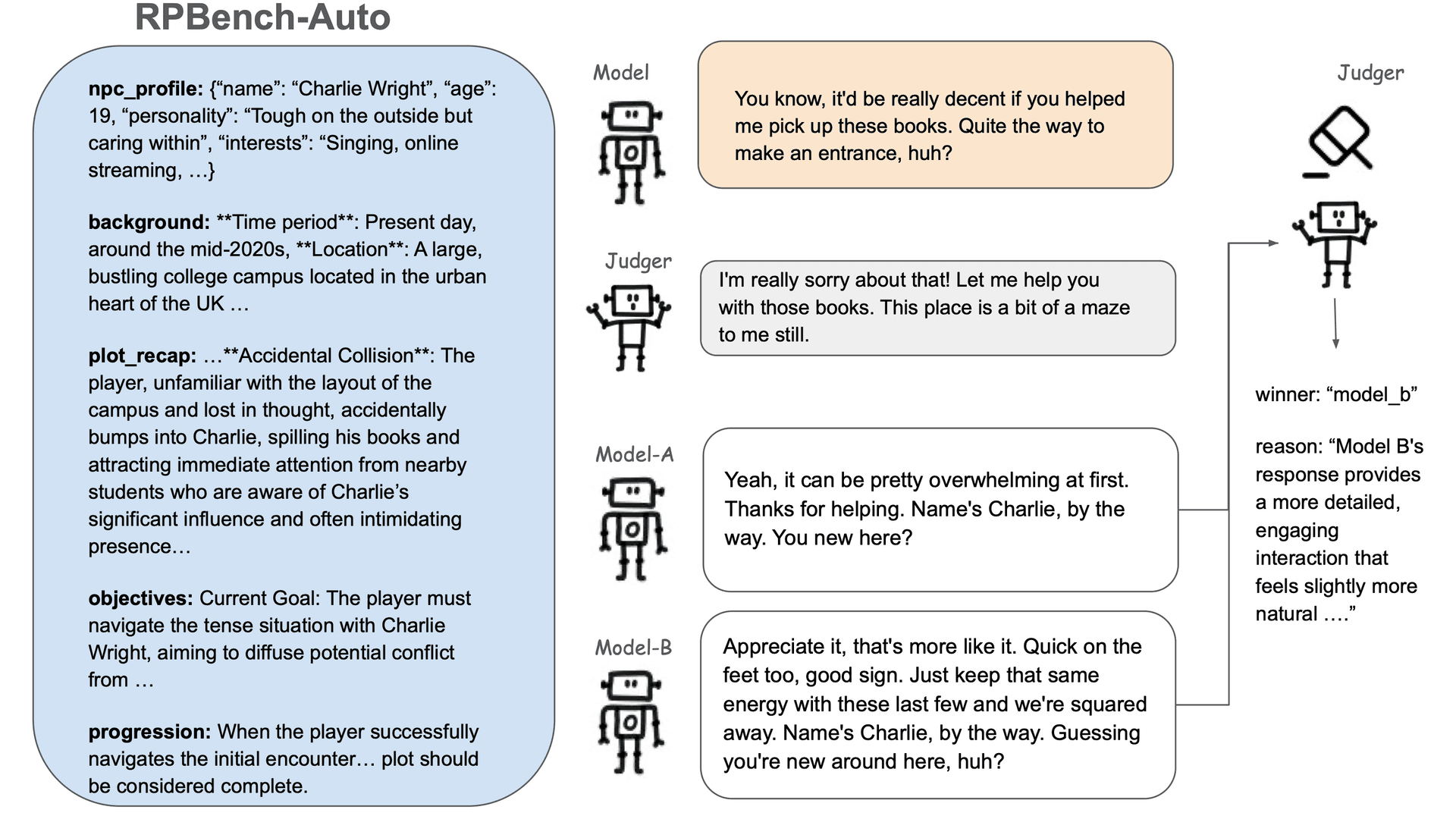 RPBench-Auto-example