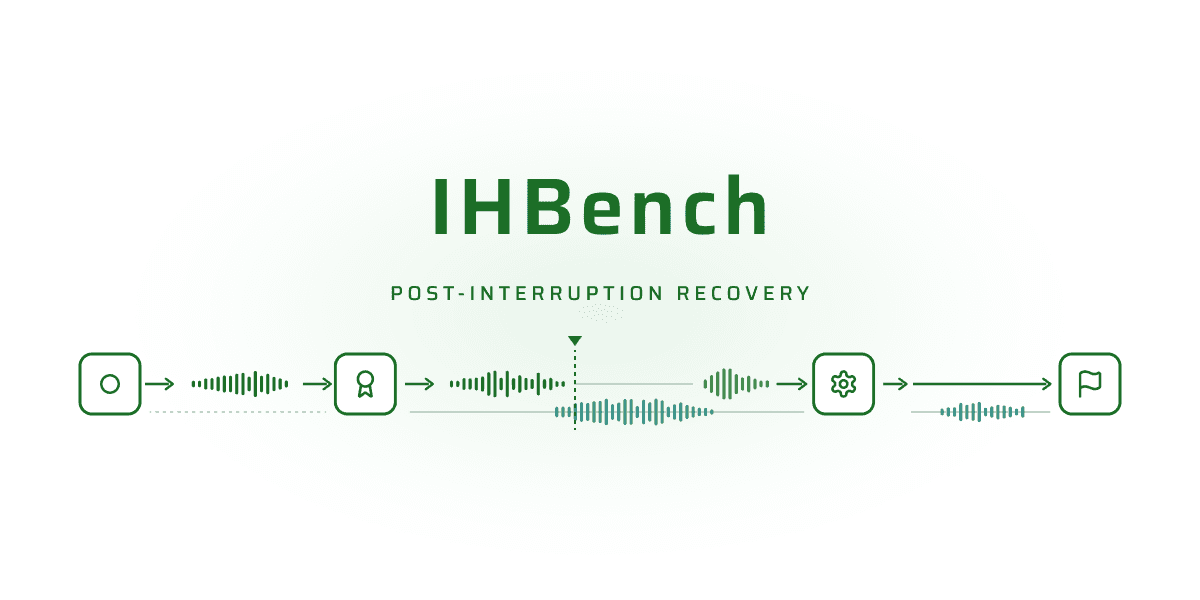 IHBench: what voice agents say after you interrupt