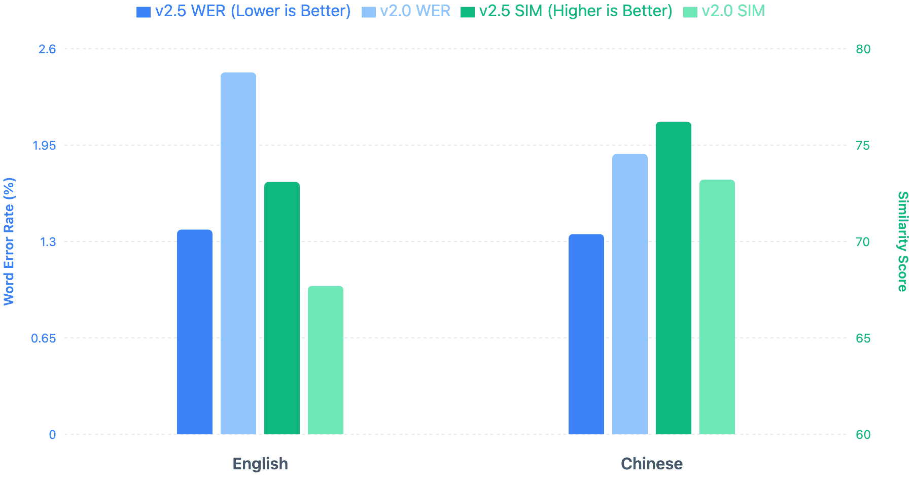 Boson AI Launches Higgs-Audio V2.5 Voice Model