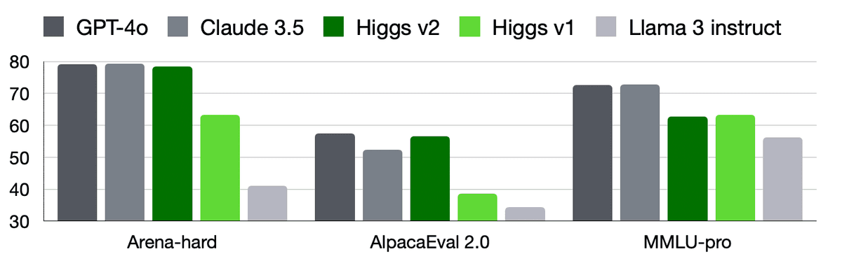 Higgs-v2