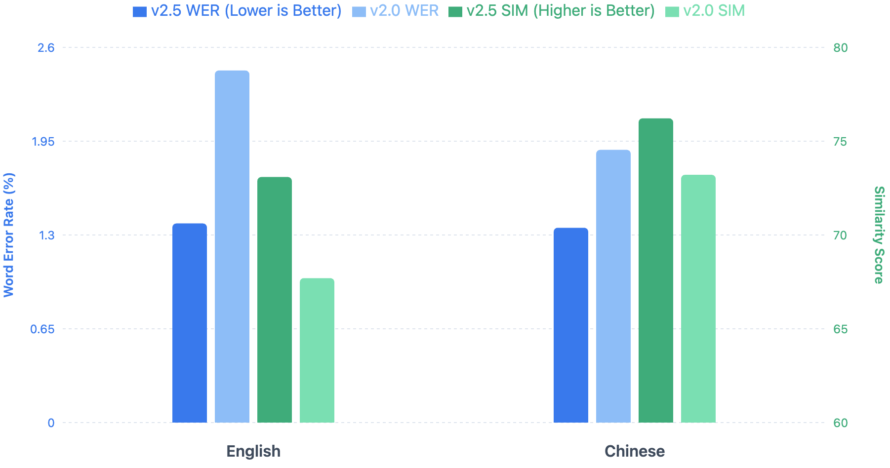 Boson AI Launches Higgs-Audio V2.5 Voice Model